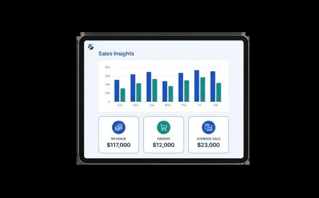 Twynk Billing Pro Retail POS Dashboard Insights by Futtkr
